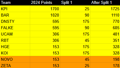 GerrardBowek's tweet image. look at this, and please look what is wrong in this :)))