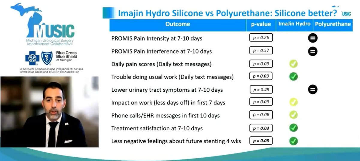 Are silicone stents better?
<a href="/DrJohnMDiBi/">John Michael DiBianco</a> shares what was learned from the  BLUES clinical trial.  

#urology #QualityImprovement #KidneyStones #Endourology