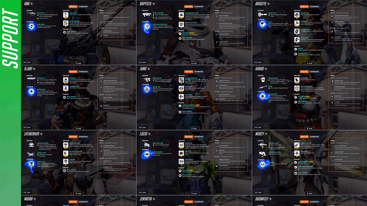 OverwatchNaeri's tweet photo. Overwatch 2 All Hero Perk Revealed 🎯

The new #Overwatch2 Perk system launches on February 18! https://t.co/mHnQoDAoEa