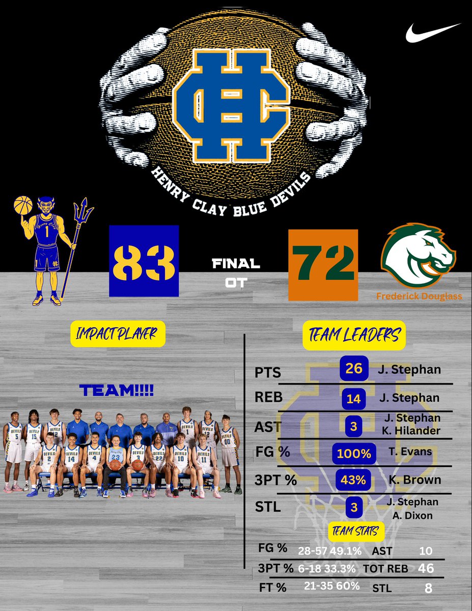 A great OT win last night against Frederick Douglass. Another 42nd District/11th region battle. Your Blue Devils move to 18-5 on the year.