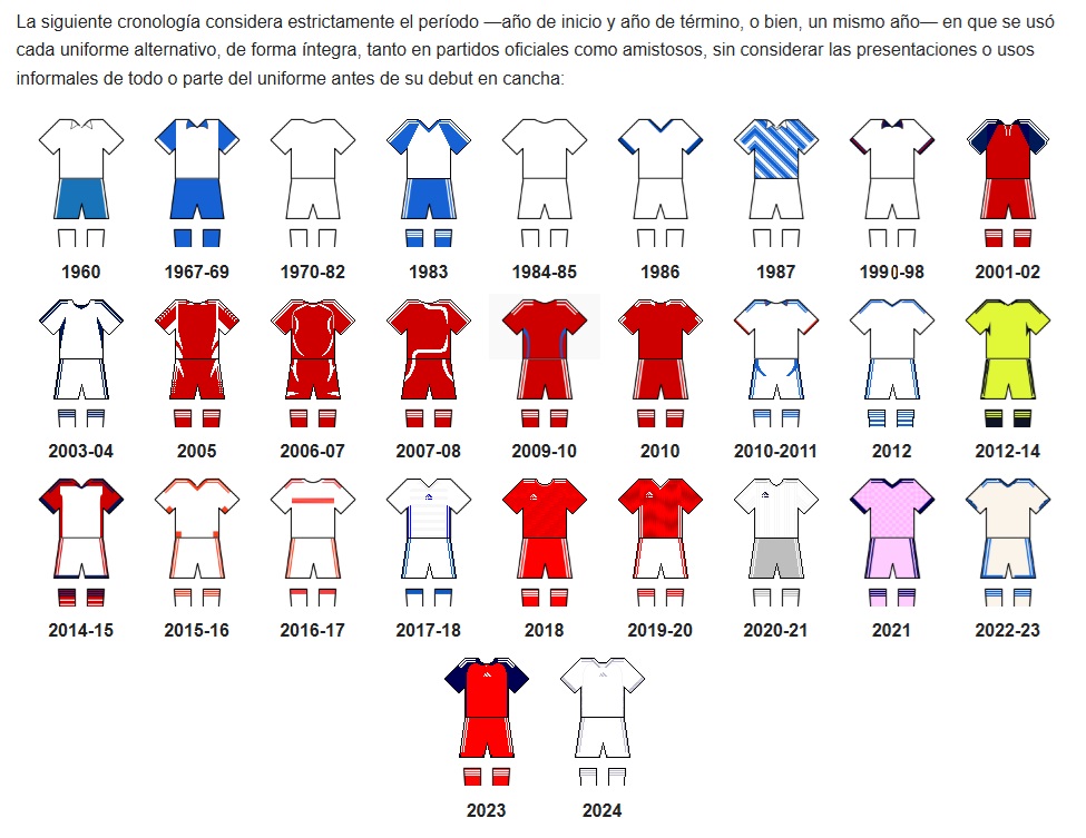 Efectivamente, la camiseta de recambio tradicional en general ha sido blanca o predominantemente blanca. Pocas veces roja. Y muy pocas de colores aberrantes como el amarillo fluorescente, sunset pink, o la actual color salmón.

#VamoslaU