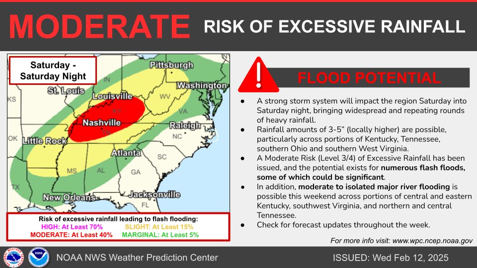 Infographic showing the Excessive Rainfall Outlook for Saturday February 15th. There is a Slight Risk (level 2/4) of excessive rainfall from the Lower Mississippi Valley through the Tennessee and Ohio Valleys with an embedded Moderate Risk (level 3/4) for Kentucky and western and central Tennessee. 

The text reads, "A strong storm system will impact the region Saturday into Saturday night, bringing widespread and repeating rounds of heavy rainfall. Rainfall amounts of 3-5” (locally higher) are possible, particularly across portions of Kentucky, Tennessee, southern Ohio and southern West Virginia. A Moderate Risk (Level 3/4) of Excessive Rainfall has been issued, and the potential exists for numerous flash floods, some of which could be significant. In addition, moderate to isolated major river flooding is possible this weekend across portions of central and eastern Kentucky, southwest Virginia, and northern and central Tennessee. Check for forecast updates throughout the week."