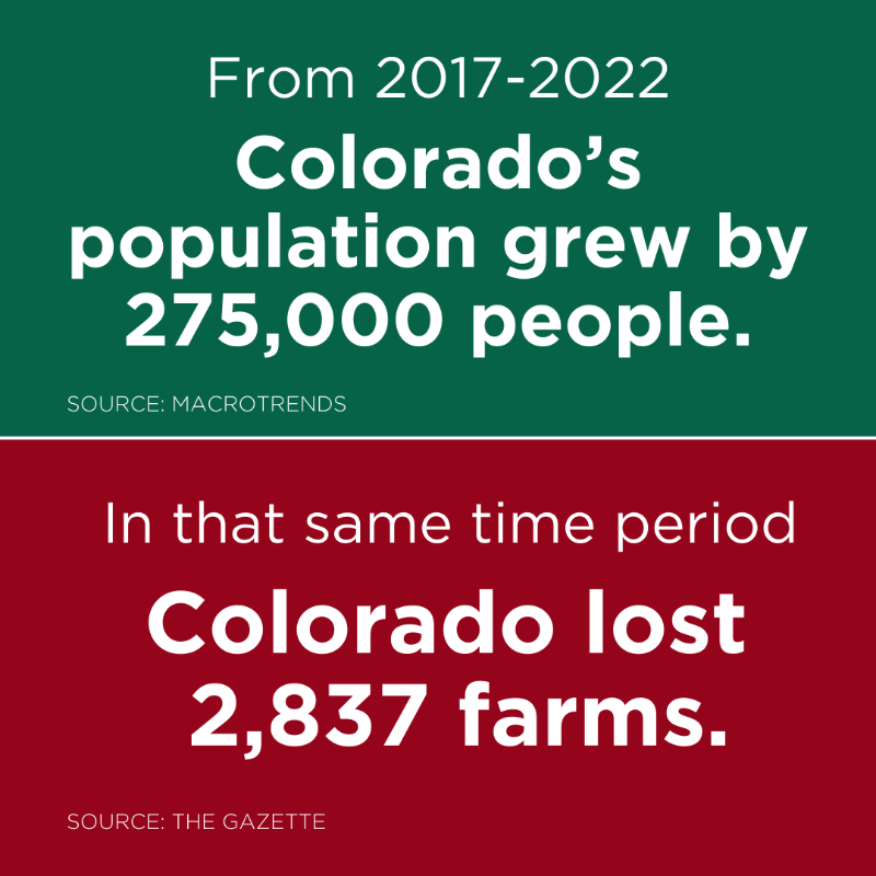 coloradoproduce's tweet photo. Farming is tough—but today’s policies and challenges make it even tougher. That's why we’re standing up for our state’s farmers, advocating to protect their futures, preserve our communities, and keep local, affordable produce on our tables. Support our farmers today!