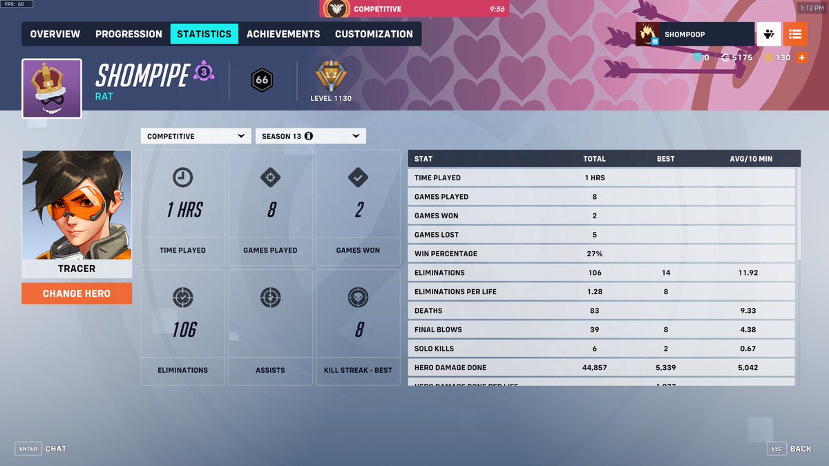 Shompipe's tweet image. People keep asking me what I'm gonna do when junkrat is banned.
They don't know im a demon on tracer 😈💪