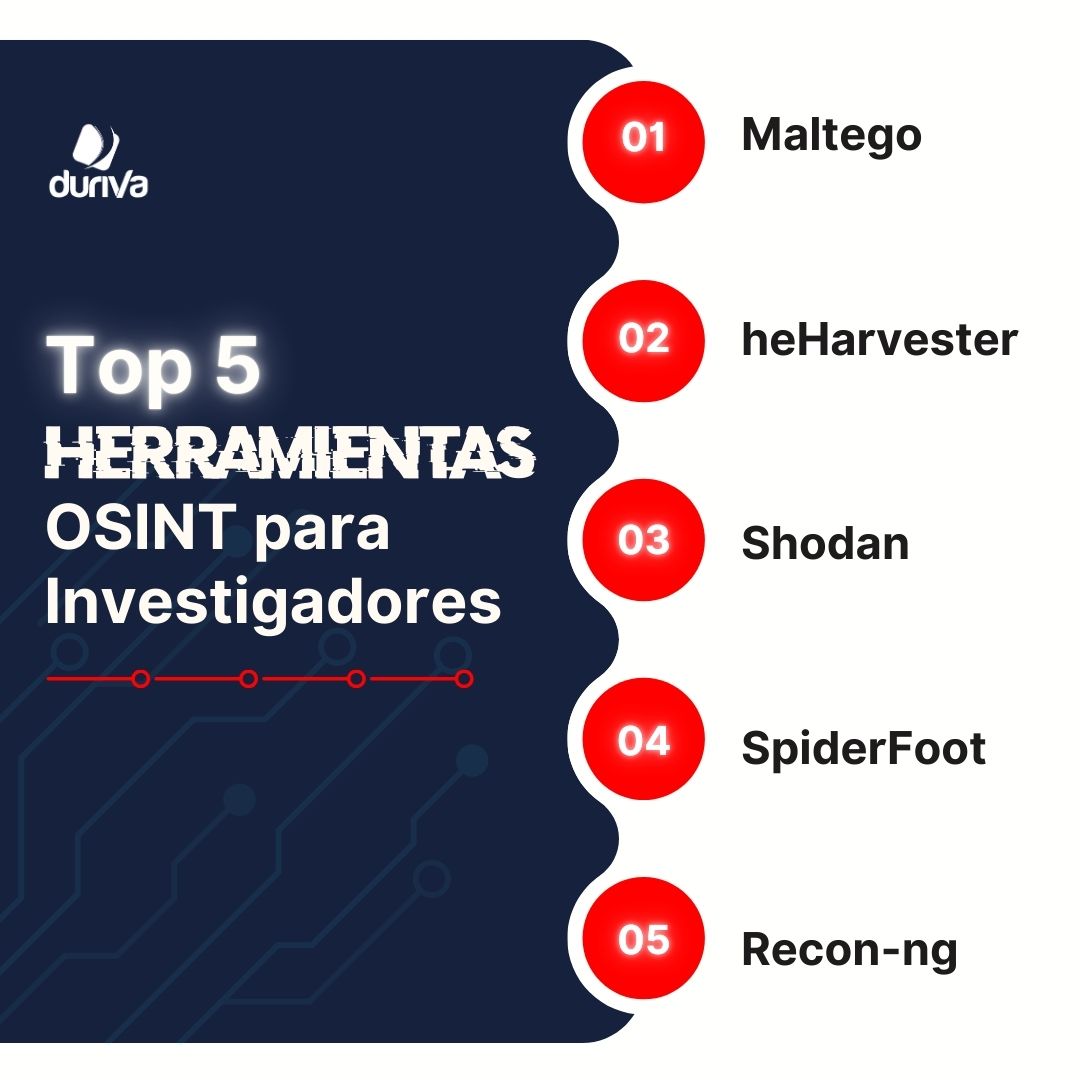 duriva's tweet image. ¿Buscas potenciar tus habilidades en recolección de información? Aquí te compartimos 5 herramientas que no pueden faltar en tu arsenal...

¿Tienes alguna favorita? ¡Compártela! 🚀

#OSINT #Ciberseguridad #HackingÉtico #Duriva