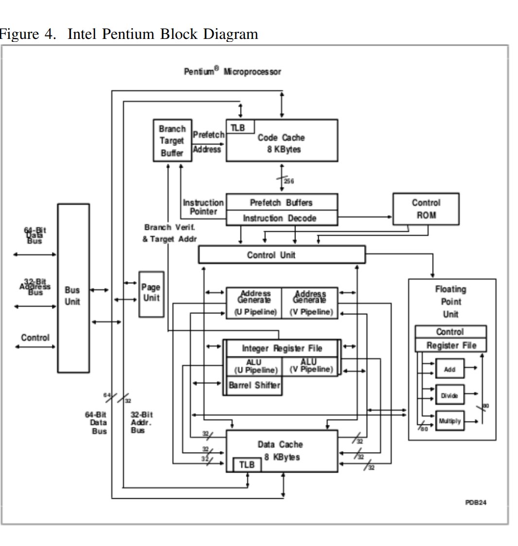 Do you want a Pentium 5 softcore that boots Linux on a Nexys 4? … Damn, here.
github.com/lmEshoo/sp-i58…
