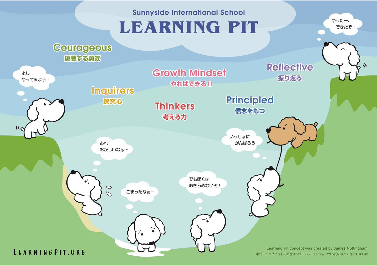 James Nottingham (@jamesnottinghm) on Twitter photo 4/ This is an absolute favourite of mine - from Sunnyside International School in Gifu, Japan
If you have a version of the #LearningPit that you’d like to share then please tag <a href="/TheLearningPit/">The Learning Pit</a> and me so that we can repost it. 4/ This is an absolute favourite of mine - from Sunnyside International School in Gifu, Japan
If you have a version of the #LearningPit that you’d like to share then please tag <a href="/TheLearningPit/">The Learning Pit</a> and me so that we can repost it.