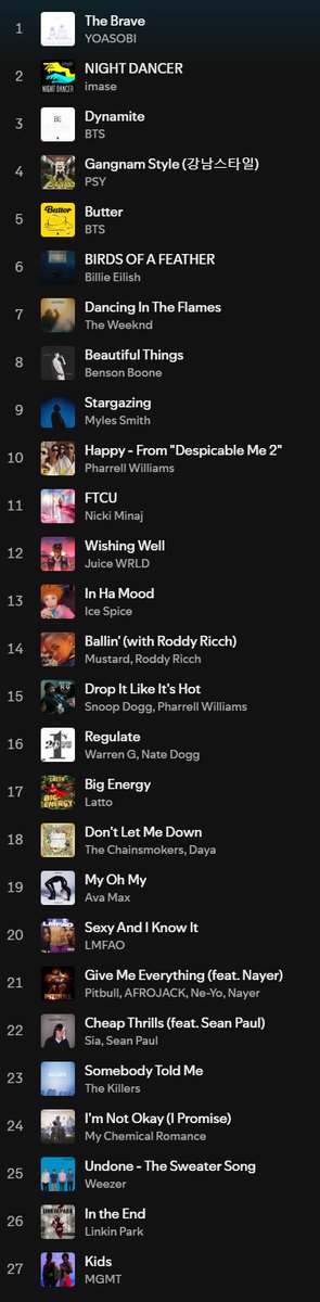 FireMonkey's tweet photo. Fortnite also has a Fortnite Radio Playlist that was made 2 days ago:
https://t.co/nkI1TWhM5j https://t.co/GAPfbLag6m