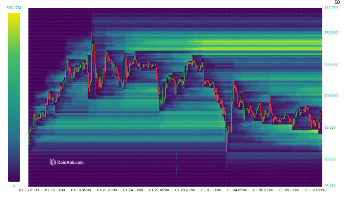 📊 Bitcoin quietly building volume below $110,000 🚀

No one is talking about it, but massive volume is accumulating – a sign that something big is coming. 🔥

Meanwhile, Trump and Putin had a conversation – geopolitical shifts that could once again flood the market with capital.