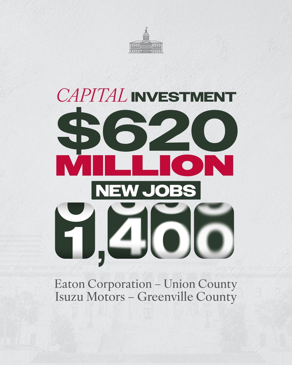 A big 24 hours for economic development in South Carolina. We’ve announced $620 million in new private investment, bringing more than 1,400 new jobs to our state. Congratulations to Eaton in Union and Isuzu in Greenville!