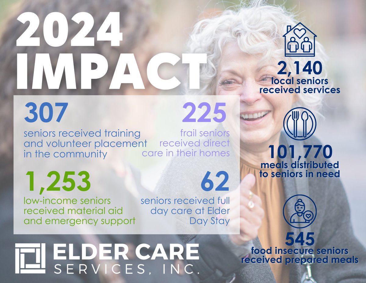 As we begin 2025, we want to thank our community of donors, volunteers, supporters, and friends for making 2024 such an impactful year!
We look forward to another year dedicated to Elder Care’s mission of enhancing the quality of life for seniors and caregivers in our community.