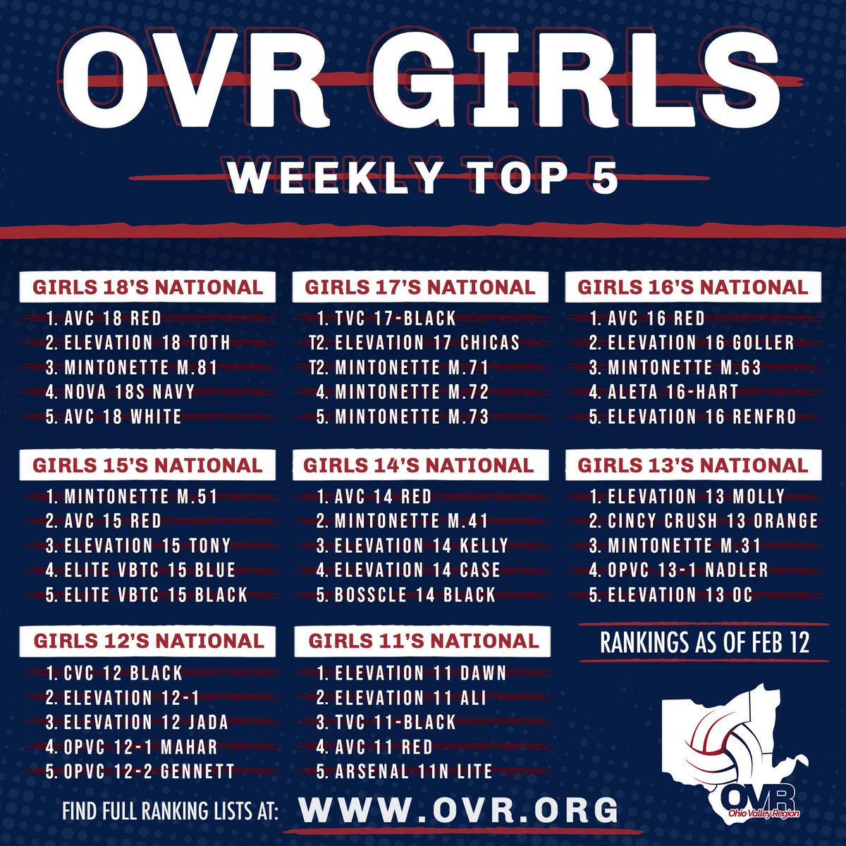 Ohio Valley Region tweet media