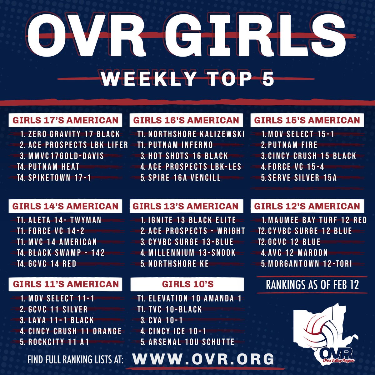 Ohio Valley Region tweet media