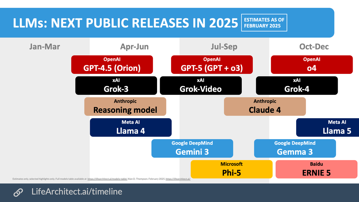 lifearchitect.substack.com/p/the-memo-13f…