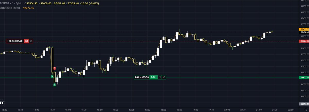 lucky cpi bids $BTC 

$SOL $COIN