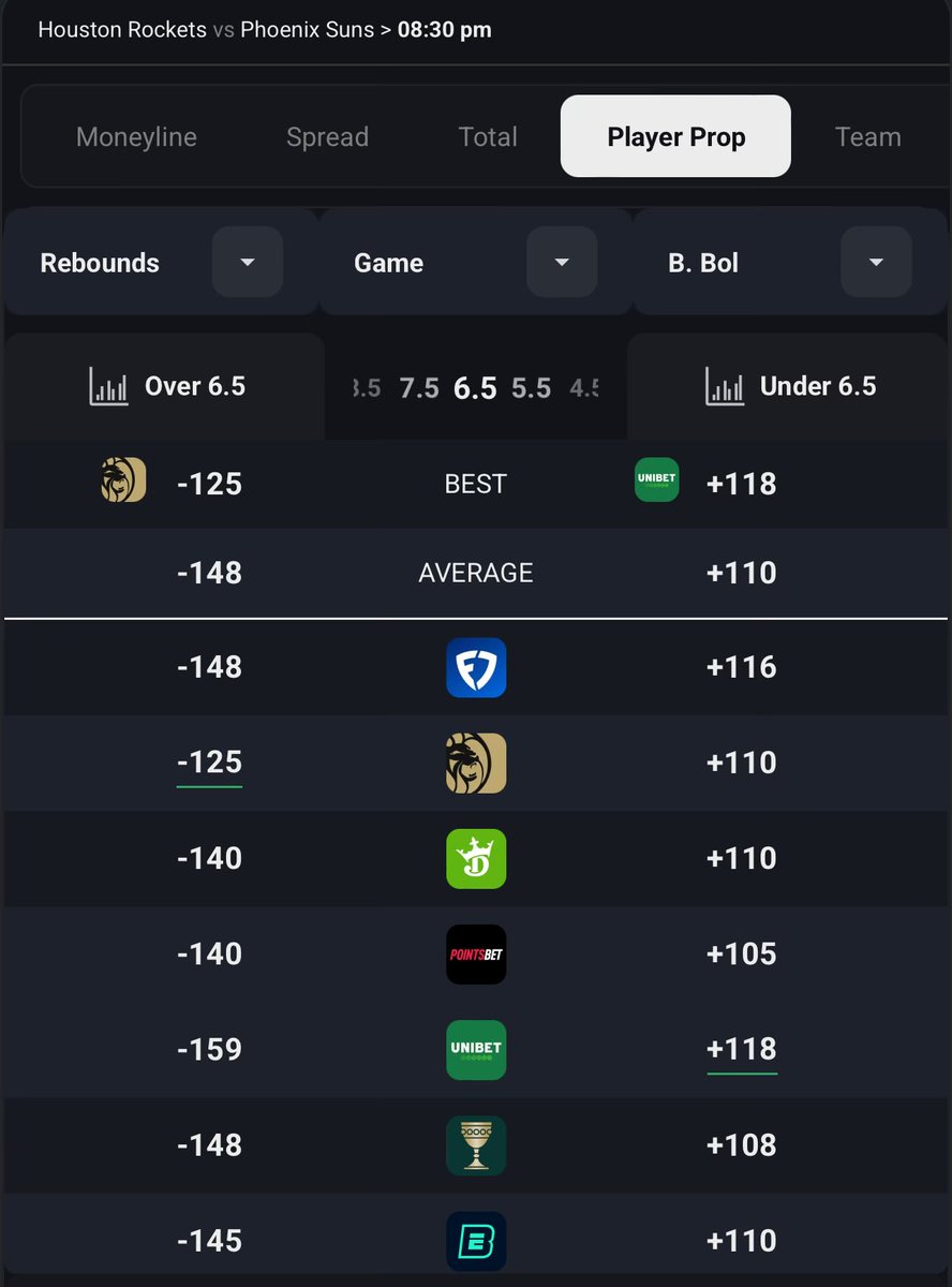 MartinDisnald's tweet photo. @DK__DFS -125 on MGM if you go to alts 👀 https://t.co/YvuFW9tUPG