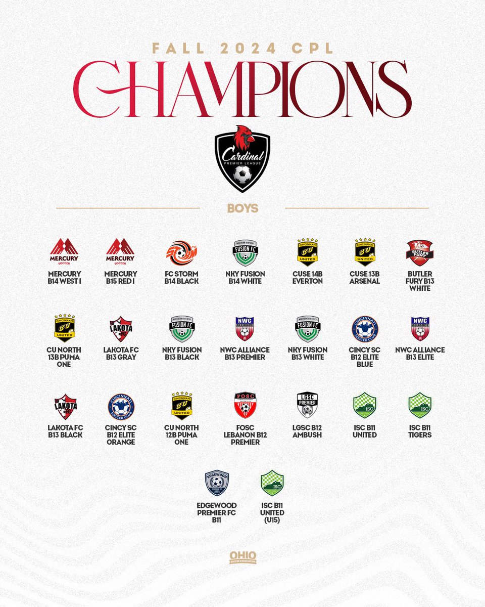 theohiosoccer's tweet image. 👑 Congrats to the Fall 2024 Division Champions in @cardinalpremier, our member competitive league in the greater Cincinnati area!

Representatives from 3️⃣0️⃣ different clubs! 🔥 #PlayOSA
