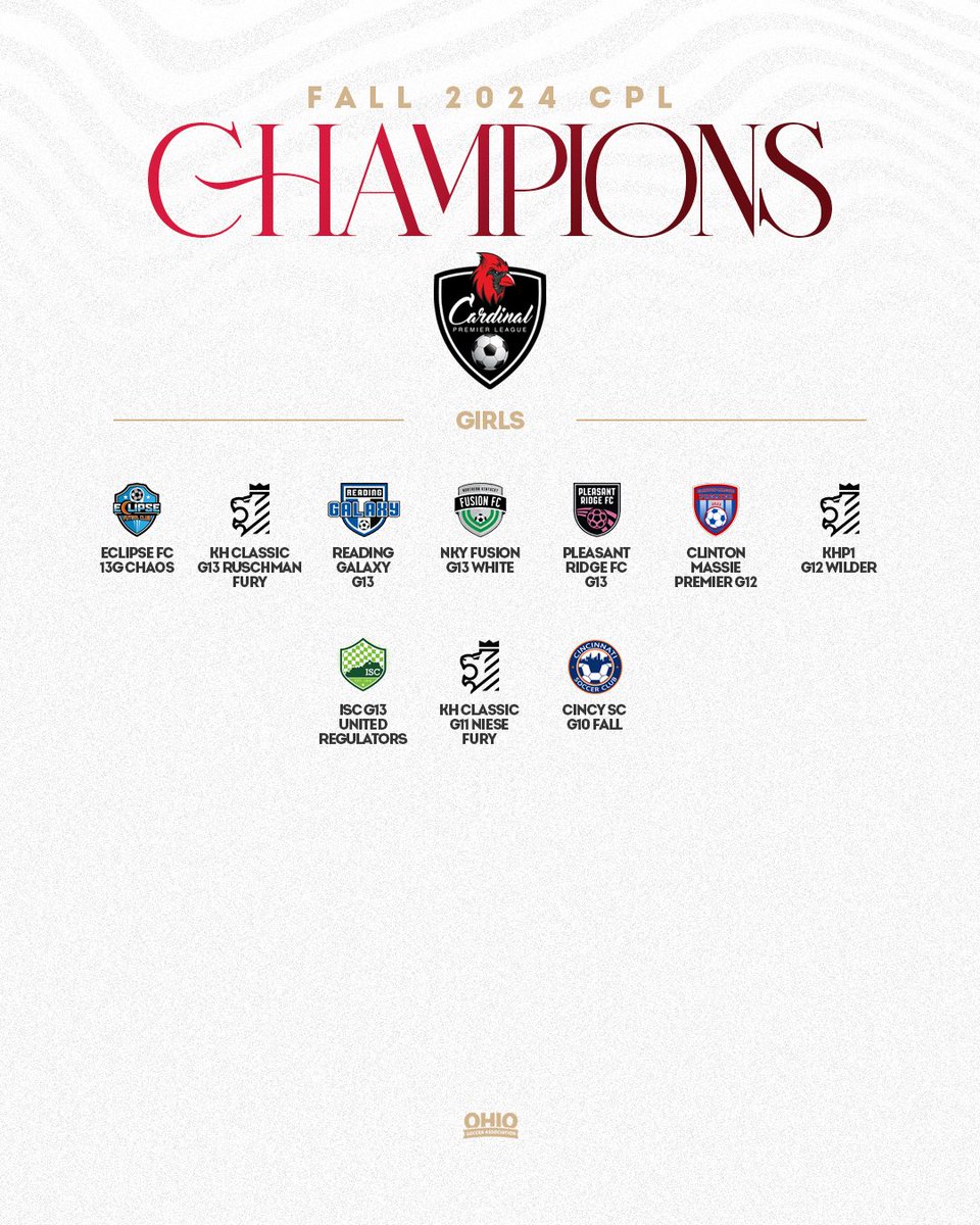 👑 Congrats to the Fall 2024 Division Champions in <a href="/cardinalpremier/">Cardinal Premier League</a>, our member competitive league in the greater Cincinnati area!

Representatives from 3️⃣0️⃣ different clubs! 🔥 #PlayOSA