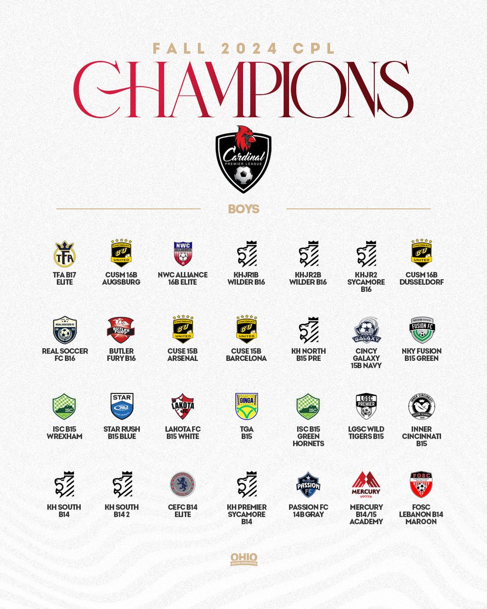 theohiosoccer's tweet image. 👑 Congrats to the Fall 2024 Division Champions in @cardinalpremier, our member competitive league in the greater Cincinnati area!

Representatives from 3️⃣0️⃣ different clubs! 🔥 #PlayOSA