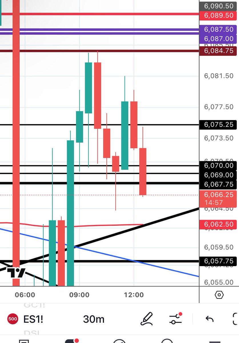 ArastooFazeli's tweet photo. And high of the day at 6084.75 #ES_F, while we exited our long at 6083.5. Posted our exit here in REAL TIME so people can see how we pick the low and high of the day, almost to the tick, nearly every day. https://t.co/nriRH1bc2R