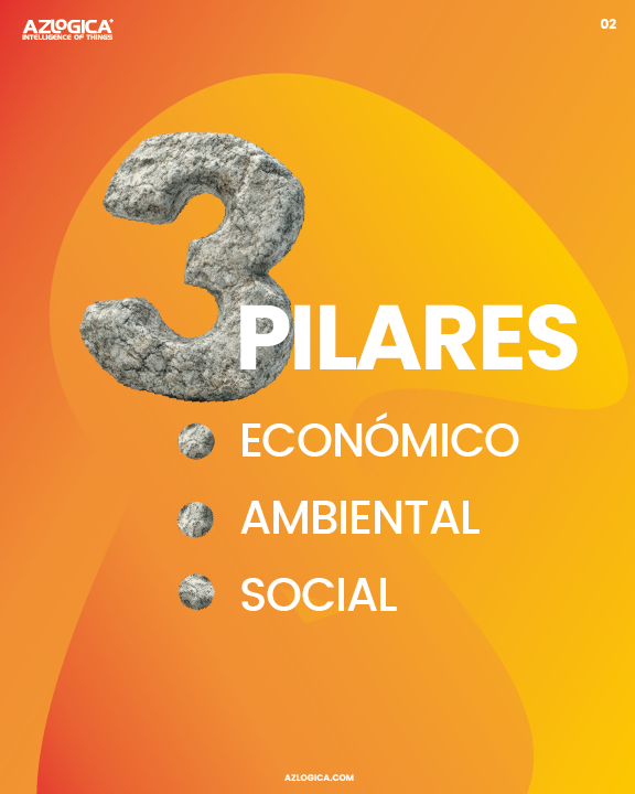 AZLOGICA's tweet photo. 🌍 Desarrollo Sostenible: 3 Pilares Claves 🌱

El equilibrio entre lo Económico, ambiental y social es esencial para un futuro sostenible. Con tecnologías como #IoT y #AI https://t.co/kdaubCr06D