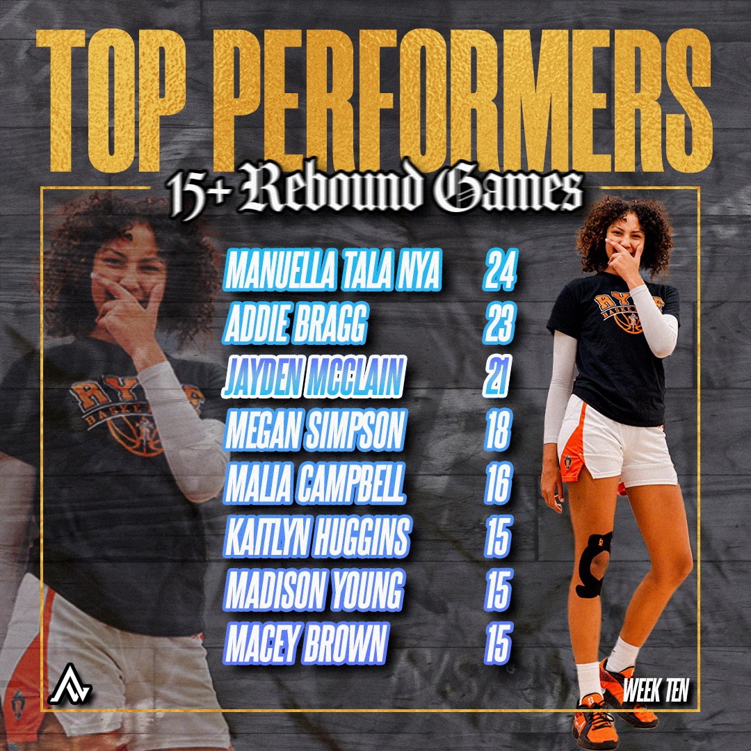 Rise Up Sports Media (@riseupsports1) on Twitter photo ππ+ πππππππ ππππππͺ
Check out some of the top performances in Kentucky from week 10 belowππ
This is not an exhaustive list, so feel free to tag anyone who also had a 15+ rebound game in week 10! Also, be sure to submit big stat lines here to be included on these ππ+ πππππππ ππππππͺ
Check out some of the top performances in Kentucky from week 10 belowππ
This is not an exhaustive list, so feel free to tag anyone who also had a 15+ rebound game in week 10! Also, be sure to submit big stat lines here to be included on these
