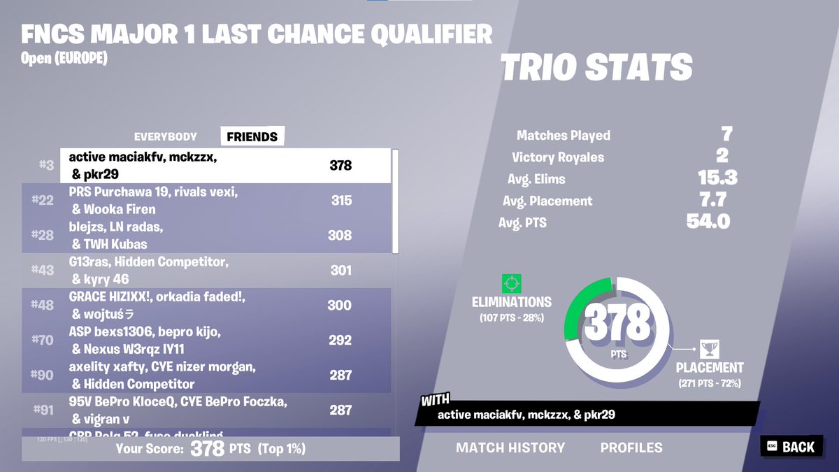 qualed early last chance finals

pls help us guys we have every evidence possible to ban guys from our heat but we just dont have power to do that, we shouldnt be playing this shit