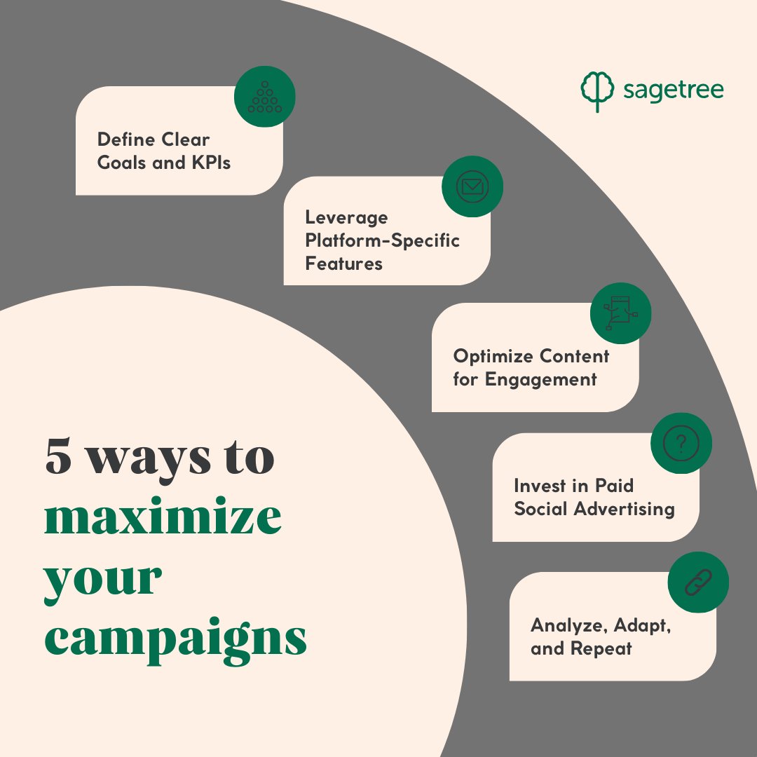 sage_tree's tweet image. If you’re not seeing the results you want, it might be time to revisit your strategy. Here are 5 ways to take your campaigns to the next level! Don’t let your campaigns fall flat—apply these tips to see better results!