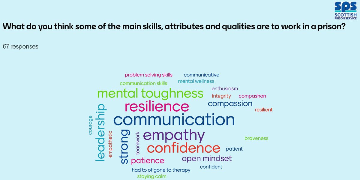 LHS Journeys / DYW (@lhsjourneys) on Twitter photo <a href="/scottishprisons/">Scottish Prison Service</a> thankyou for supporting <a href="/LarbertHigh/">Larbert High School</a> DYW Week. An engaging interactive session exploring skills/qualities, & range of pathways from Apprenticeships to Forensic Psychology.
<a href="/DYW_ForthValley/">DYW Forth Valley</a> <a href="/DYWScot/">DYW Scotland</a> <a href="/scottishprisons/">Scottish Prison Service</a> thankyou for supporting <a href="/LarbertHigh/">Larbert High School</a> DYW Week. An engaging interactive session exploring skills/qualities, & range of pathways from Apprenticeships to Forensic Psychology.
<a href="/DYW_ForthValley/">DYW Forth Valley</a> <a href="/DYWScot/">DYW Scotland</a>
