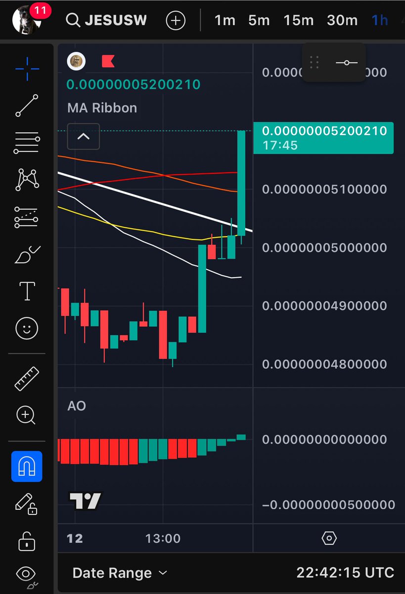 wynia_tim's tweet image. Get those last buys in before the ascension!!!! #Jesuscoin #bullrun #crypto #Altcoins #altcoinseason2025 #Trumpcoin