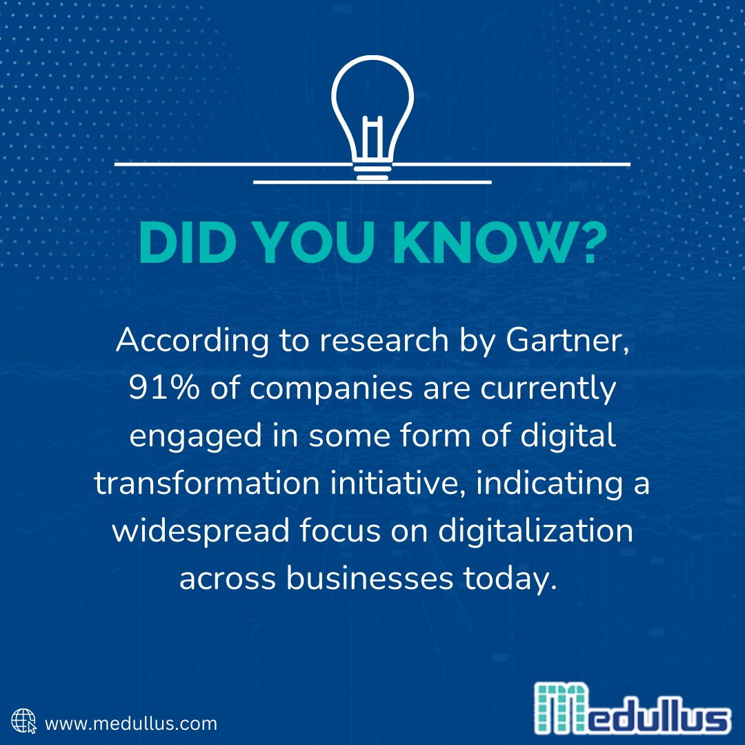 Medullus's tweet photo. This underscores a significant shift toward digitalization, where businesses are embracing innovation to stay ahead. 🌐

Lead this transformation with tailored solutions that optimize operations, enhance customer experiences, and drive growth.

#appdesign #softwaredevelopment https://t.co/3ZqBcg3UEx