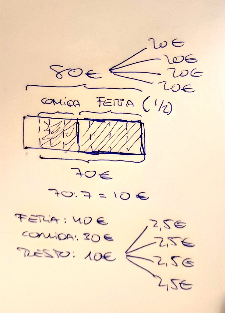 Cuaderno OAOA 5 °Primaria.
Curso 2025-2026.
TIC TAC...