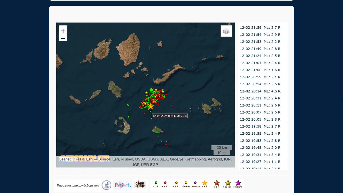 Sharpedon's tweet image. 13,000+ quakes in 2 weeks and counting. I stayed a couple of weeks last Easter in Santorini, but I&apos;d be in little mood to be there now.

The quakes above ~4.5 R are commonly felt in Athens despite 250 km (155 miles) between us.
#earthquake #SantoriniEarthquakes