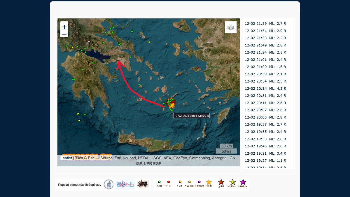 Sharpedon's tweet image. 13,000+ quakes in 2 weeks and counting. I stayed a couple of weeks last Easter in Santorini, but I&apos;d be in little mood to be there now.

The quakes above ~4.5 R are commonly felt in Athens despite 250 km (155 miles) between us.
#earthquake #SantoriniEarthquakes