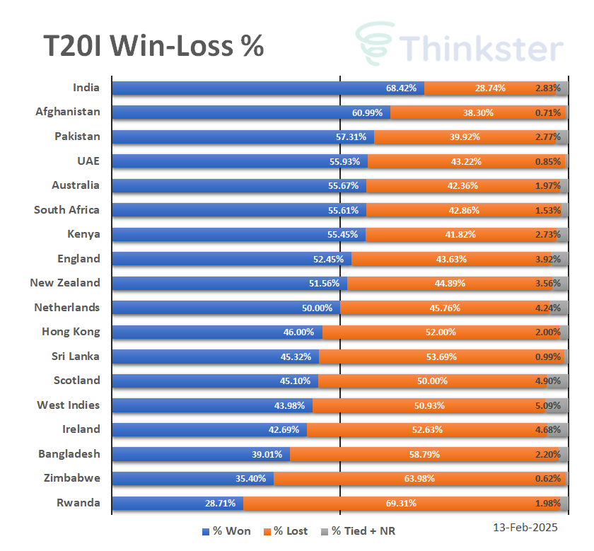 ThinksterLabs's tweet photo. https://t.co/VCVhkKGDkY