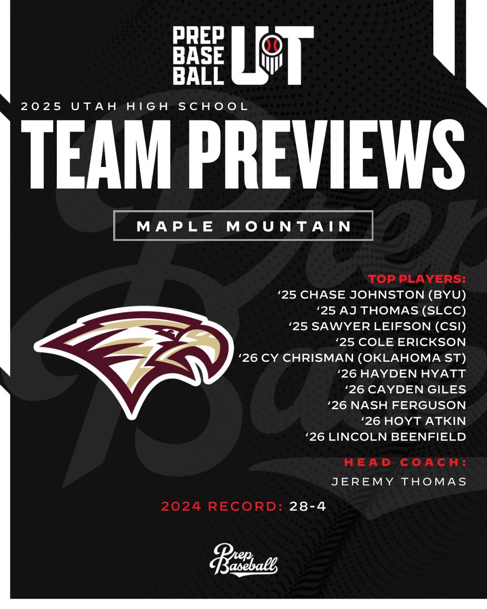 𝟮𝟬𝟮𝟱 𝗨𝗛𝗦𝗔𝗔 𝗧𝗲𝗮𝗺 𝗣𝗿𝗲𝘃𝗶𝗲𝘄𝘀

𝘔𝘢𝘱𝘭𝘦 𝘔𝘰𝘶𝘯𝘵𝘢𝘪𝘯

With a balanced lineup of catalysts and long ball threats, coupled with two big arms on the mound, the 2024 5A State Champion ~ Golden Eagles are primed for another run at the big prize 🏆 

𝘓𝘪𝘯𝘬 𝘵𝘰