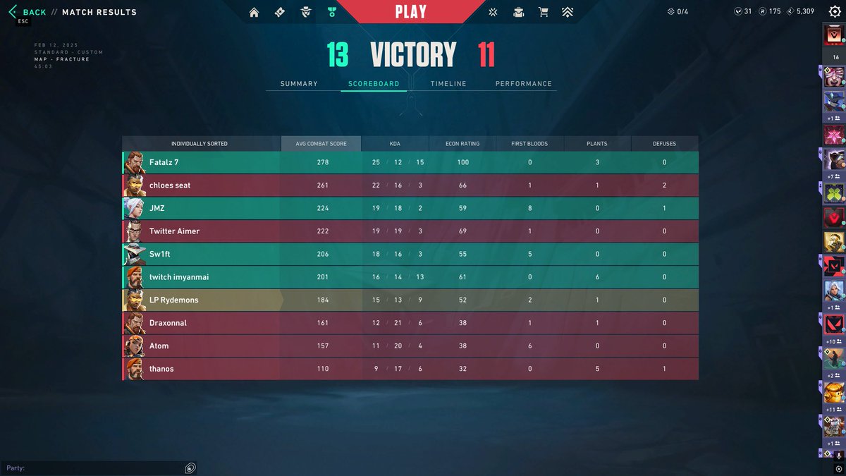 Fatalz (@fatalzval) on Twitter photo 2-0 today in <a href="/VALORANTukc/">VALORANTukc</a> (first game ff), much better this week, had some last minute role swaps but we pulled through, one more week to go!
<a href="/Sw1ftVLR/">INF Sw1ft</a> <a href="/Rydemons_Val/">LP Rydemons</a> <a href="/jmzVLR/">James</a> @qtdeathgod 2-0 today in <a href="/VALORANTukc/">VALORANTukc</a> (first game ff), much better this week, had some last minute role swaps but we pulled through, one more week to go!
<a href="/Sw1ftVLR/">INF Sw1ft</a> <a href="/Rydemons_Val/">LP Rydemons</a> <a href="/jmzVLR/">James</a> @qtdeathgod