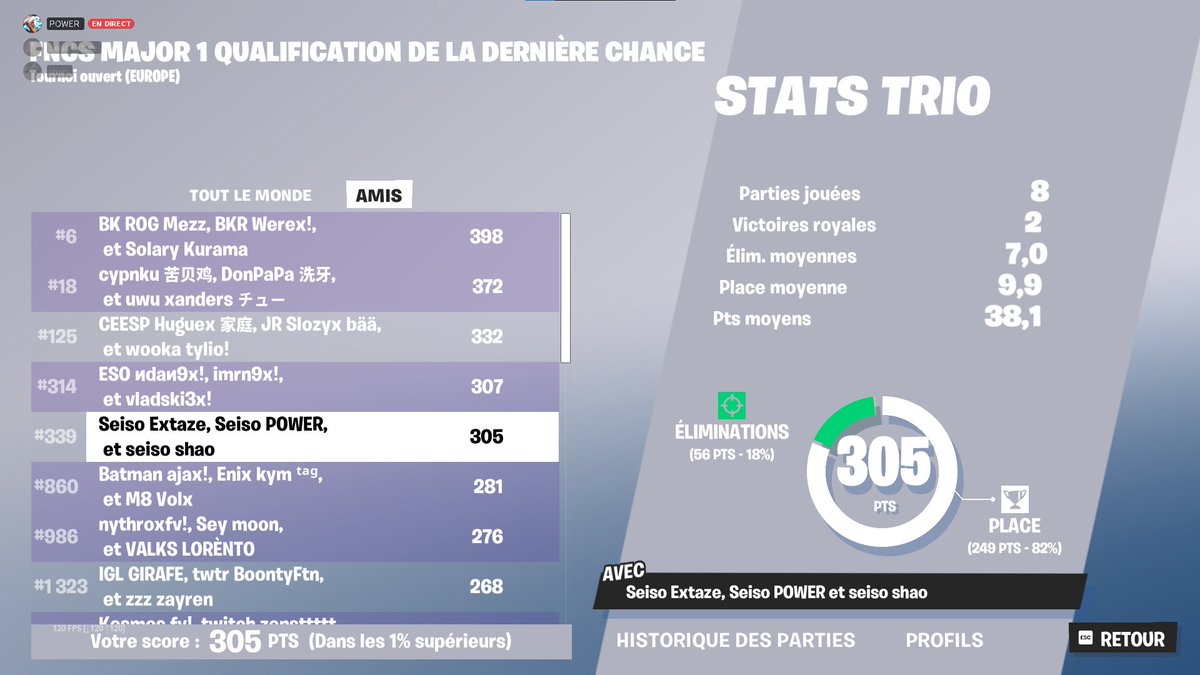 top #339 last chance ggs <a href="/seiso_esport/">Seiso Esport</a> 
w/<a href="/sh4o_tv/">NXA ShaoFN</a> <a href="/Tw_powere/">NXA POWER</a>