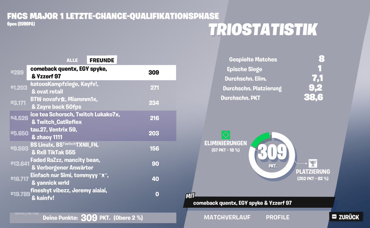 First cup after break, ok but not satisfied with that