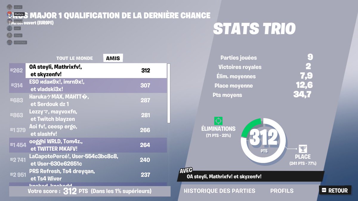 Wooka Mathrix (@mathhrix) on Twitter photo top 250 LCQ w/ @skyzenfnbr et <a href="/Steyli_/">Steyli</a> top 250 LCQ w/ @skyzenfnbr et <a href="/Steyli_/">Steyli</a>