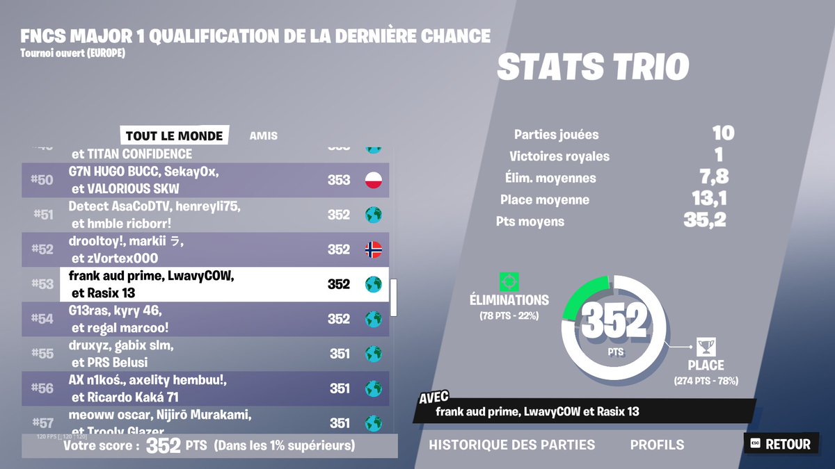 Kerx (LFT) (@kerxftn) on Twitter photo π«€#53 last chance w/<a href="/Lwavy69/">Old Account Lwavy</a> <a href="/Rasixfn/">Rasix</a> top1 la last c'est qual on se fait grief par un solo... π«€#53 last chance w/<a href="/Lwavy69/">Old Account Lwavy</a> <a href="/Rasixfn/">Rasix</a> top1 la last c'est qual on se fait grief par un solo...