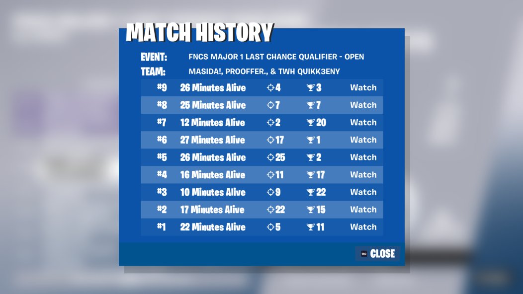 Top 100 LCQ unlucky needed win last game go next.