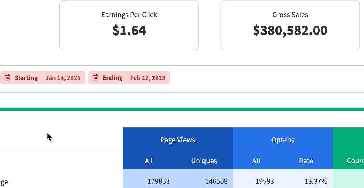 We used AI agents to launch this offer and it’s generated around $380,000 in the last month.

The AI agents wrote the VSL.

Wrote the funnel and landing page copy.

Created the upsell scripts and pages.

Churned out all the emails.

Scripted the ads.

Built the entire ascension
