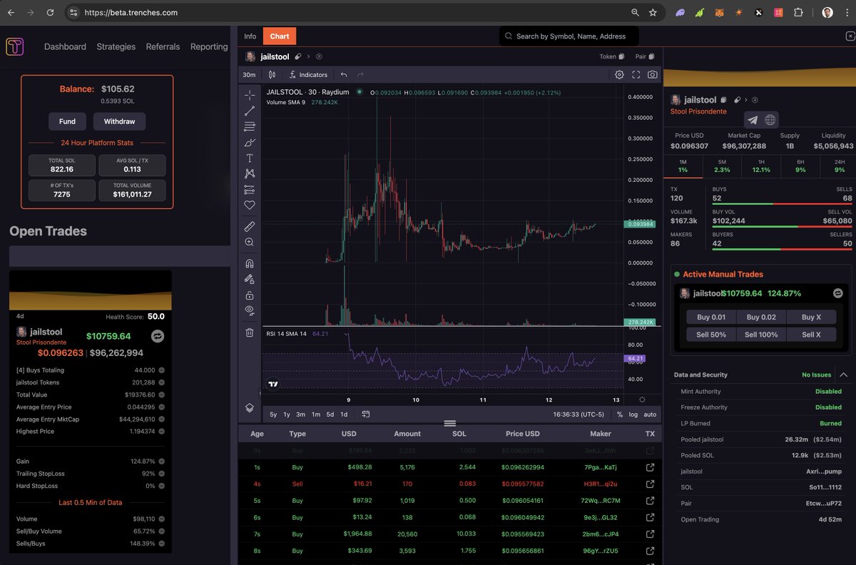 Found #jailstool on trenches.com pulling in big profits. 

Like I said, DO NOT FADE DAVE PORTNOY! <a href="/stoolpresidente/">Dave Portnoy</a> 

@OccupyMarsSOL 🤝 <a href="/trenchesdotcom/">trenches.com</a>
