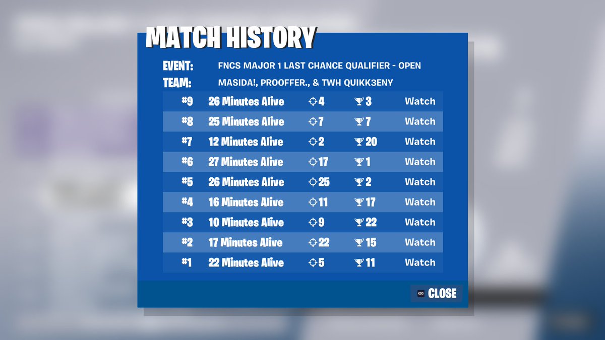 top 100 lcq , i guess we were just on the hitlist 🎯

@MaSiDaFN <a href="/FnProoffer/">Prooffer</a>