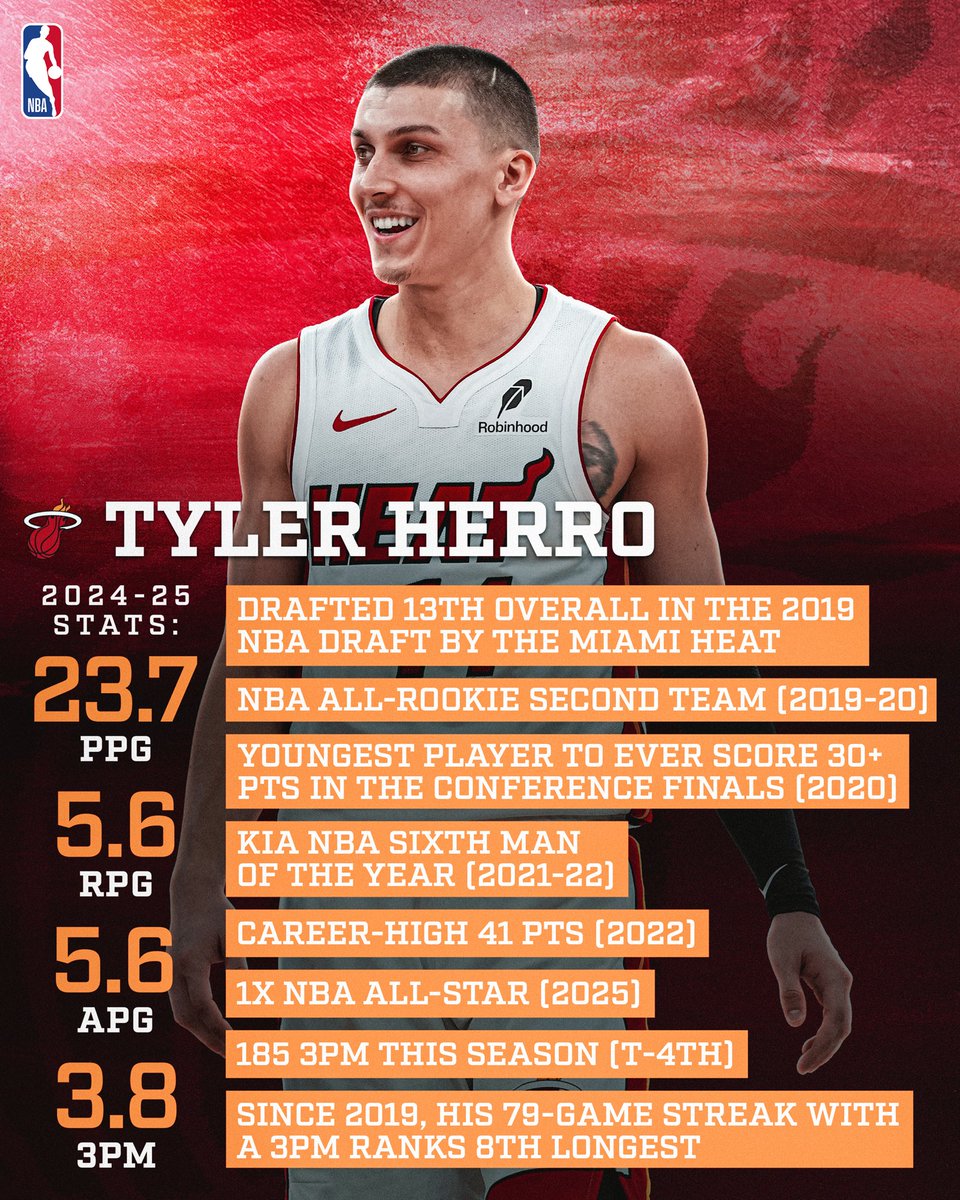 From Wisconsin to University of Kentucky to the 305... get to know Tyler Herro's rise to stardom!

Watch Herro on Kenny's Young Stars in his first #NBAAllStar - Sunday at 8:00pm/et on TNT