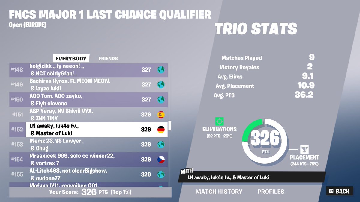 #152 found my new trio <a href="/lukas12x/">lukas</a> <a href="/Claudio1x1/">Claudio</a>