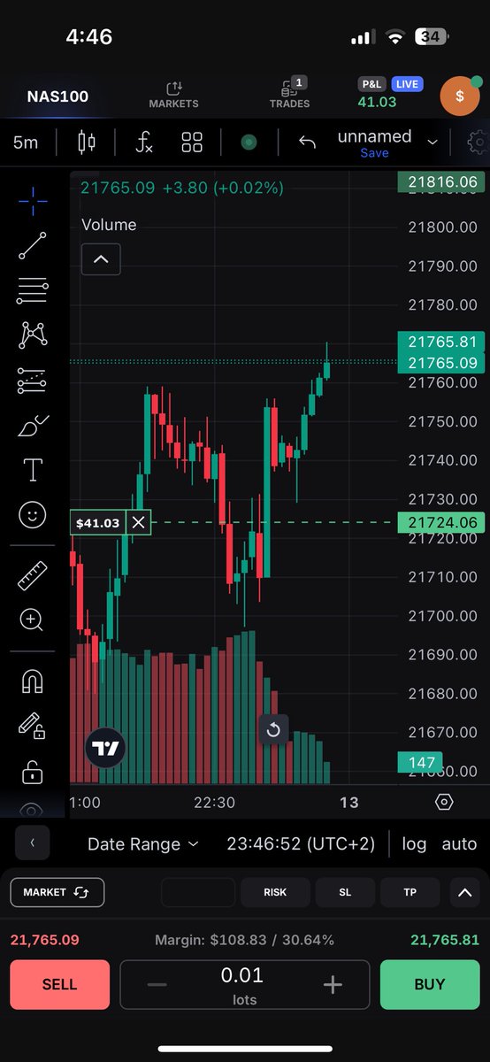 ForexIke's tweet image. Closed early since it’s almost 5pm. Small W…. Another $50 giveaway when I hit $500