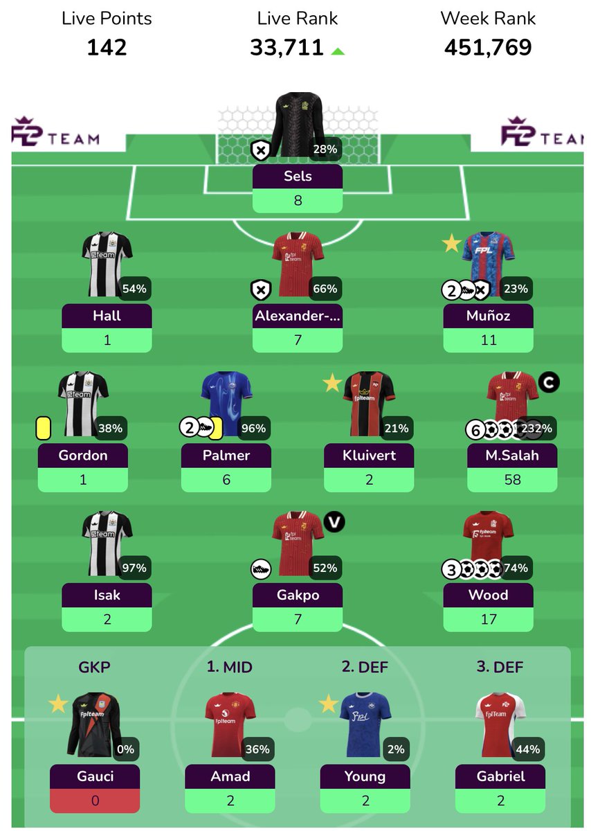 Moyesiah’s on fire! your assistant’s terrified !!#FPL

Ovr 62k ⤵️
      🟢📈 33k