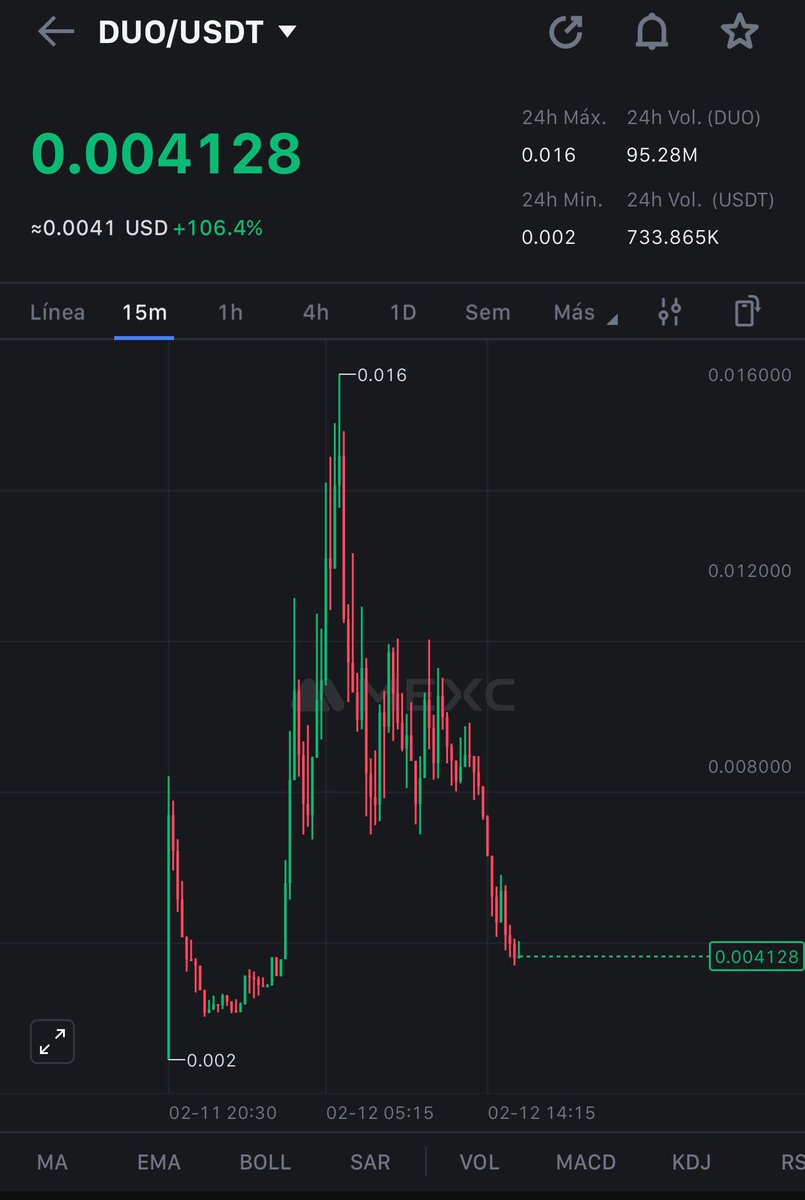 RetroOG_'s tweet image. Time to rebuy $DUO